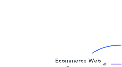 Mind Map: Ecommerce Web Scraping