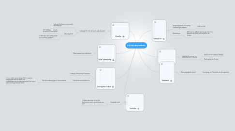 Mind Map: 6.3 Het absolutisme