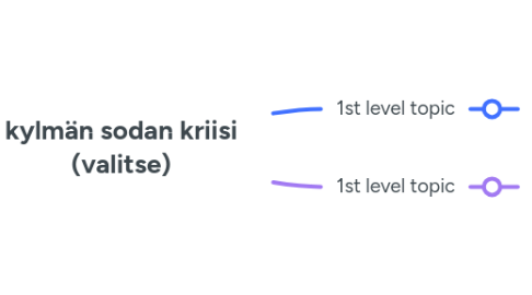 Mind Map: kylmän sodan kriisi (valitse)