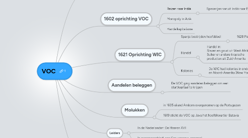 Mind Map: VOC