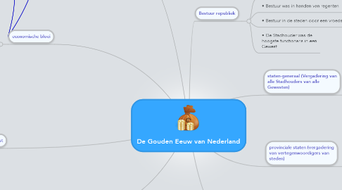 Mind Map: De Gouden Eeuw van Nederland