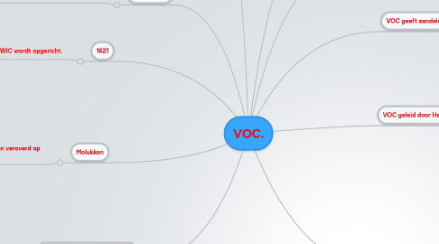 Mind Map: VOC.