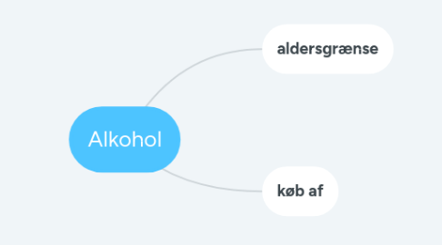 Mind Map: Alkohol