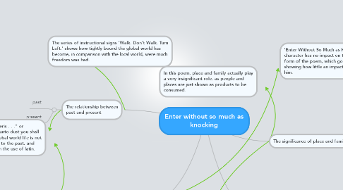 Mind Map: Enter without so much as knocking