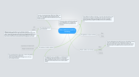 Mind Map: Enter without so much as knocking