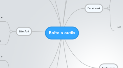 Mind Map: Boîte a outils