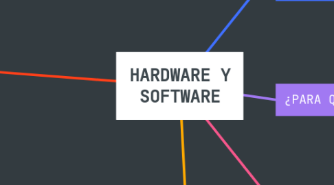Mind Map: HARDWARE Y SOFTWARE