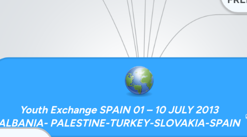 Mind Map: Youth Exchange SPAIN 01 – 10 JULY 2013 ALBANIA- PALESTINE-TURKEY-SLOVAKIA-SPAIN