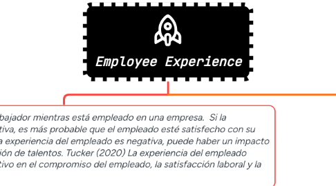 Mind Map: Employee Experience