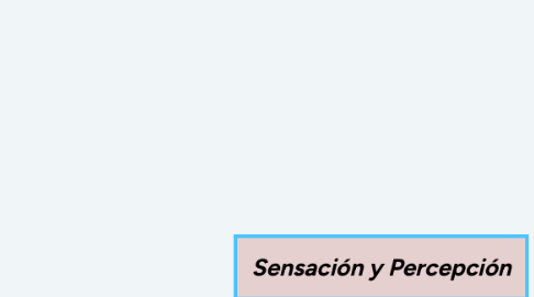 Mind Map: Sensación y Percepción