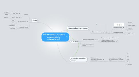 Mind Map: SOCIAL CAPITAL: how they are embedded in neighborhoods?