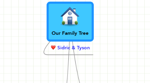 Mind Map: Our Family Tree