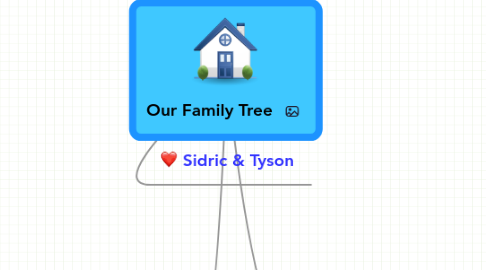 Mind Map: Our Family Tree