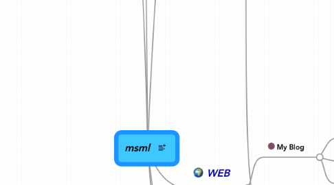 Mind Map: msml