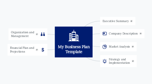 Mind Map: My Business Plan Template