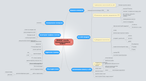 Mind Map: ВЕБИНАР "способы повышения конверсии трафика"