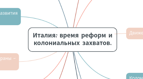 Mind Map: Италия: время реформ и колониальных захватов.