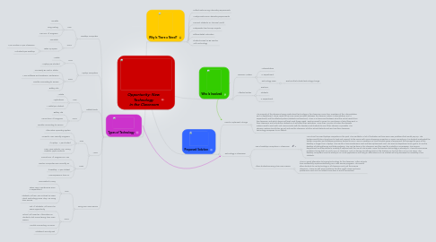 Mind Map: Opportunity: New Technology in the Classroom