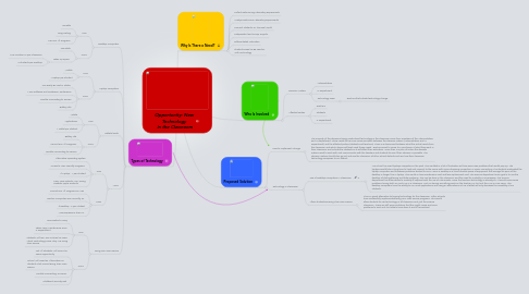 Mind Map: Opportunity: New Technology  in the Classroom