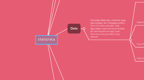 Mind Map: STATISTIKA