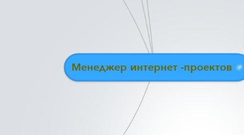 Mind Map: Менеджер интернет -проектов