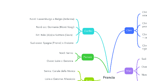 Mind Map: Francia
