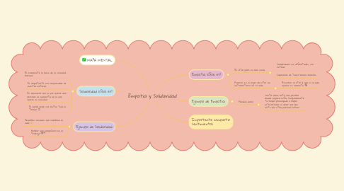 Mind Map: Empatia y Solidaridad