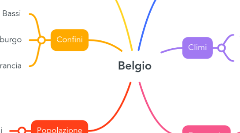 Mind Map: Belgio