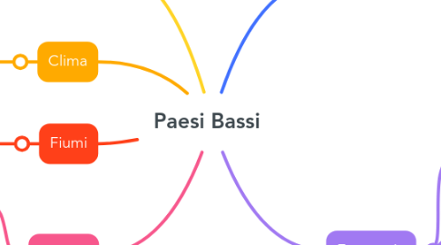 Mind Map: Paesi Bassi
