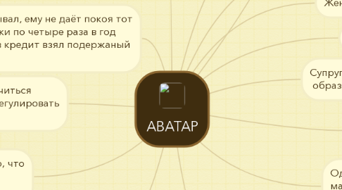 Mind Map: АВАТАР