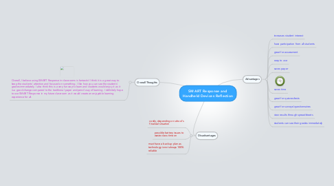 Mind Map: SMART Response and Handheld Devices Reflection
