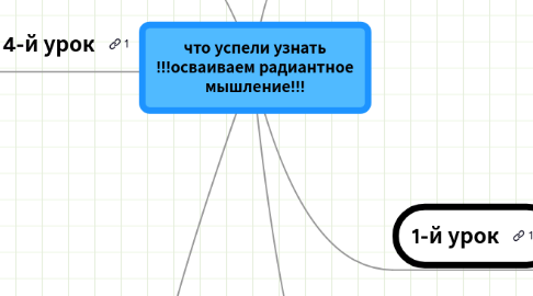 Mind Map: что успели узнать !!!осваиваем радиантное мышление!!!