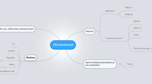 Mind Map: Ufo-havainnot