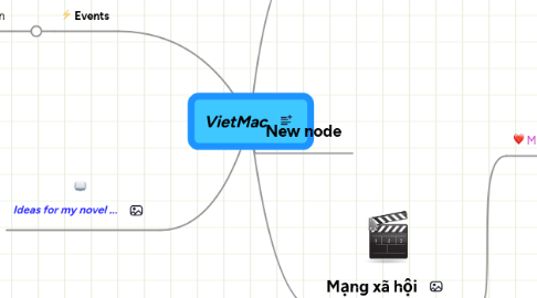 Mind Map: VietMac