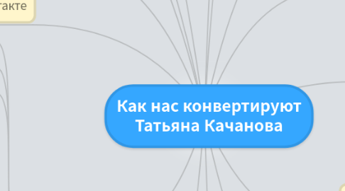 Mind Map: Как нас конвертируют Татьяна Качанова