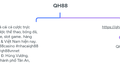 Mind Map: QH88