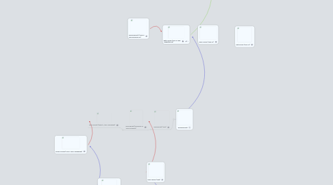 Mind Map: The Bennett Family Tree