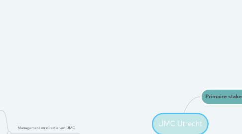 Mind Map: UMC Utrecht