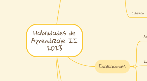 Mind Map: Habilidades de Aprendizaje II 2023