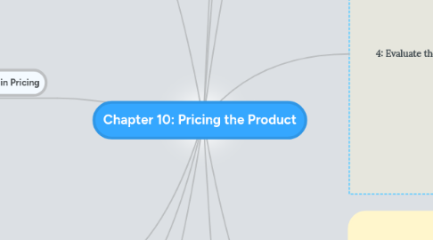 Mind Map: Chapter 10: Pricing the Product