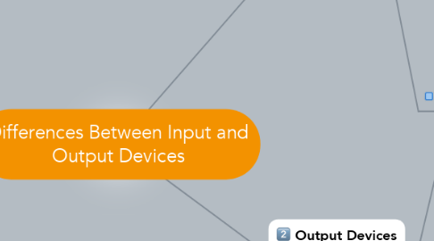 Mind Map: Differences Between Input and Output Devices