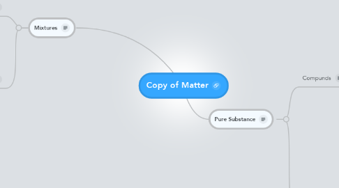 Mind Map: Copy of Matter