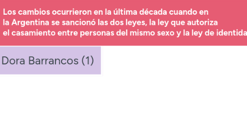 Mind Map: Generos y Sexualidades disidentes: Dora Barrancos (1)