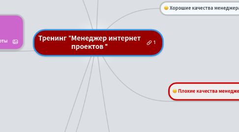 Mind Map: Тренинг "Менеджер интернет проектов "