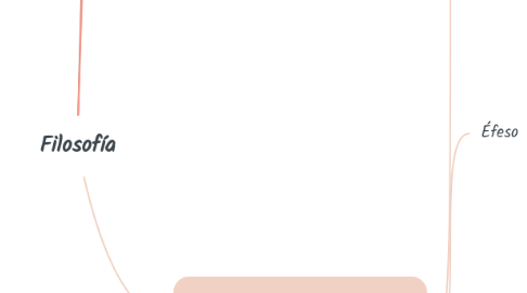 Mind Map: Filosofía