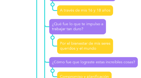 Mind Map: Mi Proyecto de Vida