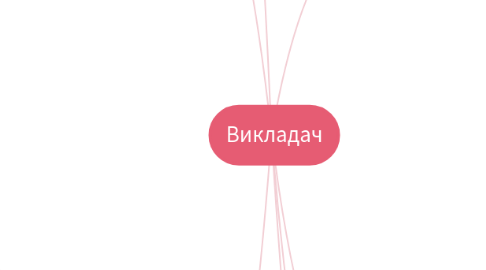Mind Map: Викладач