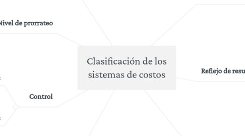 Mind Map: Clasificación de los sistemas de costos
