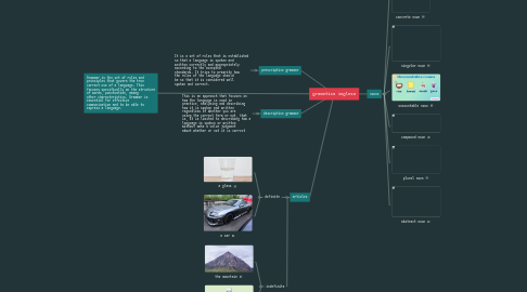 Mind Map: gramatica inglesa