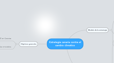 Mind Map: Estrategia canaria contra el cambio climático